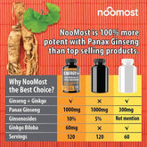 Noomost Panax Ginseng Ginkgo Biloba Performance Booster 120 Vegan Caps